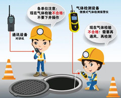 城东有限空间操作说明
